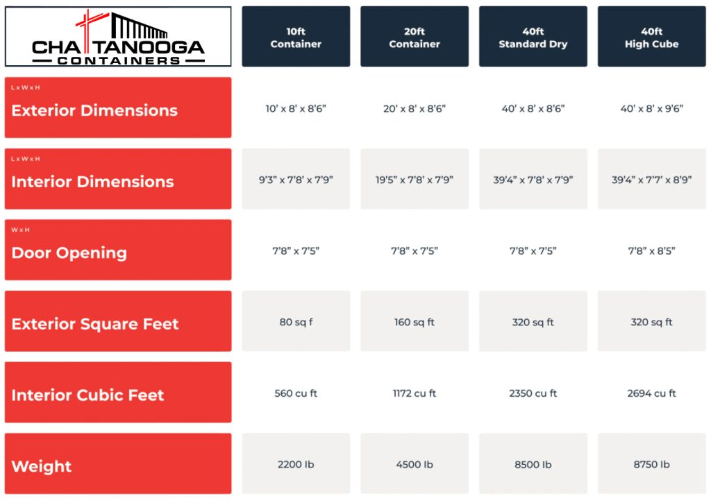 Shipping Container Inventory in Chattanooga - Container Specs